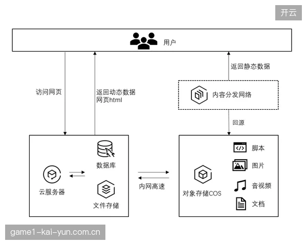 上海体育场云转播项目复盘：加密协议层面的数据互通协议未能覆盖全链路观众轨迹